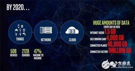 英特爾新路線圖曝光 劍指低功耗IoT市場，與ARM展開全面廝殺