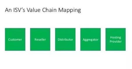 智能化轉型之困 程序員在軟件研發與銷售中的雙重挑戰