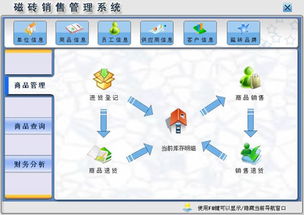 磁磚銷售管理系統 v1.0 官方版 功能解析與市場應用