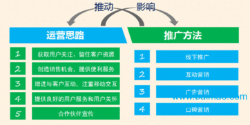 沈陽微信營銷開發公司 探尋合理性價比的軟件開發與銷售之道